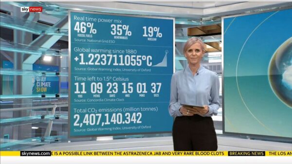 The Daily Climate Show Sky News Presentation 2021 2