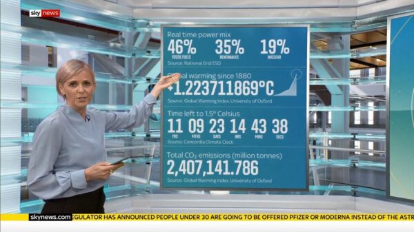 The Daily Climate Show Sky News Presentation 2021 26