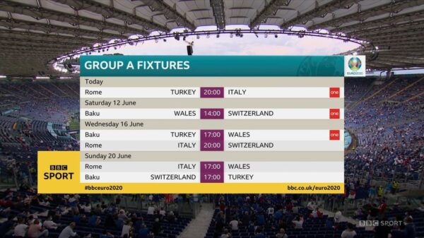 Euro 2020 BBC Graphics 3 1