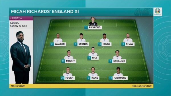 Euro 2020 BBC Graphics 6