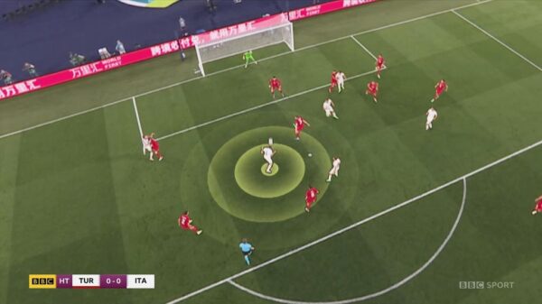 Euro 2020 BBC Sport Graphics 10
