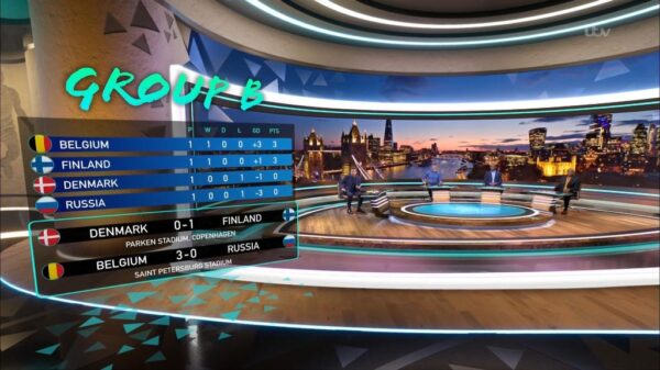 Euro 2020 ITV Studio 19