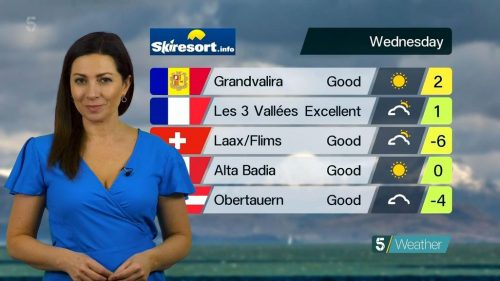 News  Activity Weather