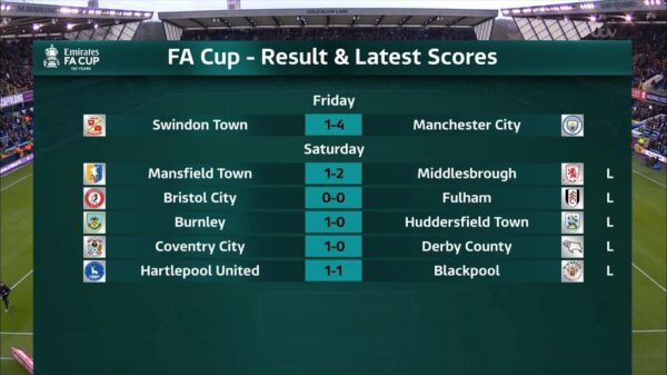 ITV FA Cup 2022 Graphics