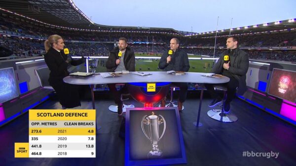 Six Nations 2022 BBC Graphics 11
