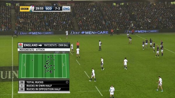 Six Nations 2022 BBC Graphics 30