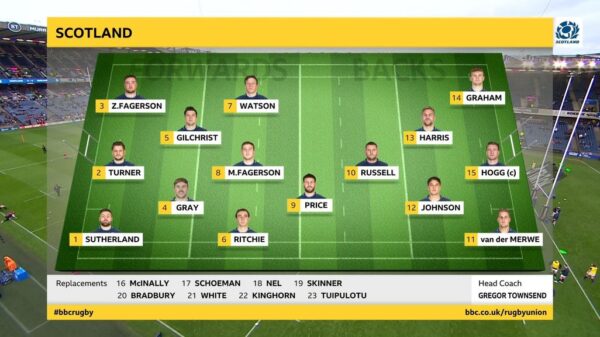 Six Nations 2022 BBC Graphics 5