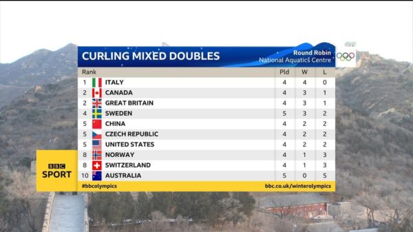Winter Olympics 2022 BBC GFX 3