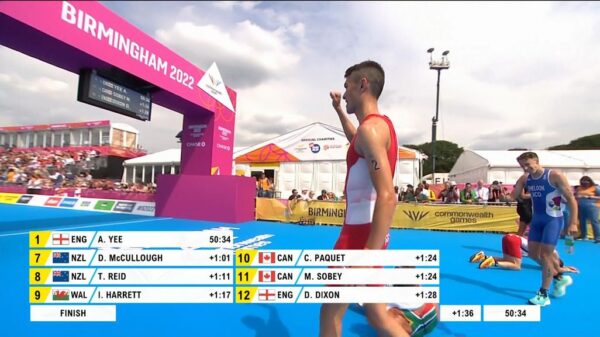 Commonwealth Games 2022 BBC Graphics 3