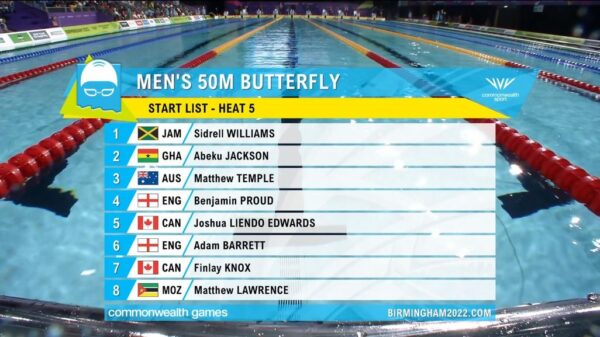 Commonwealth Games 2022 BBC Graphics 4