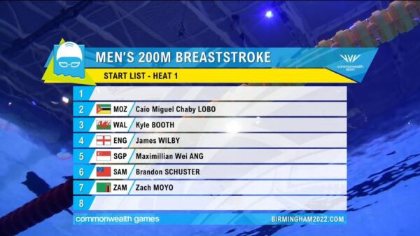 Commonwealth Games 2022 BBC Graphics 6