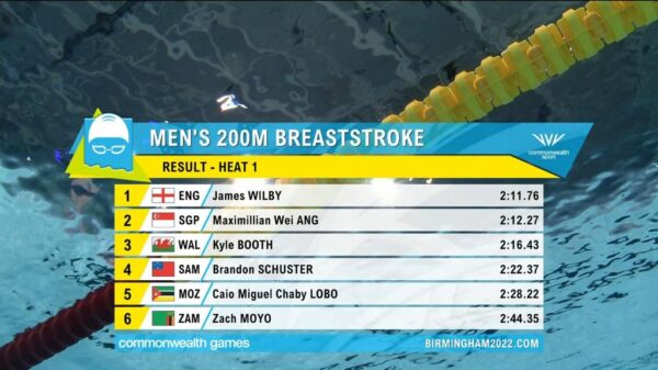 Commonwealth Games 2022 BBC Graphics 7