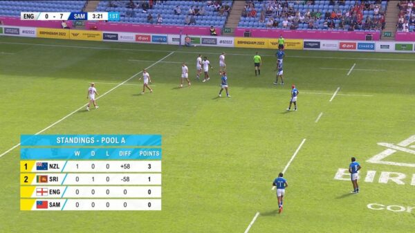 Commonwealth Games 2022 BBC Graphics 9