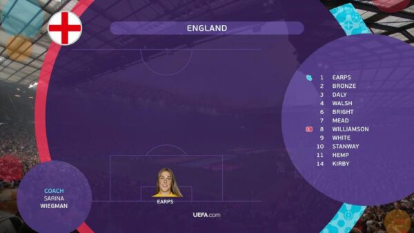 Euro 2022 BBC Graphics 18