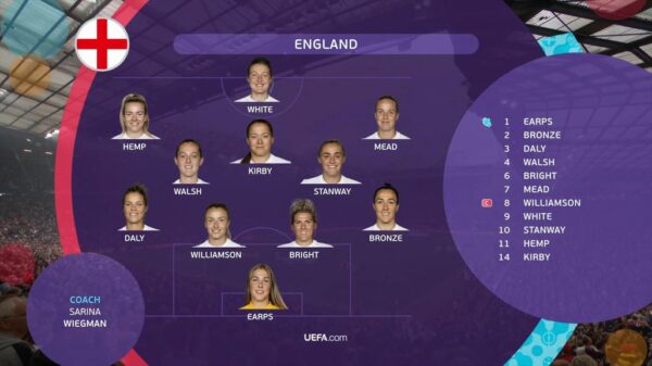 Euro 2022 BBC Graphics 19