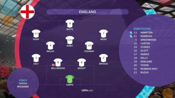Euro 2022 BBC Graphics 20