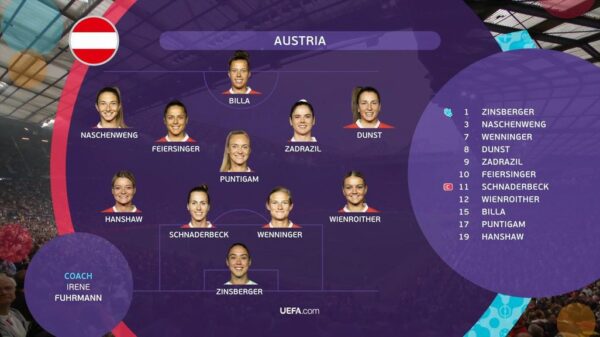 Euro 2022 BBC Graphics 23