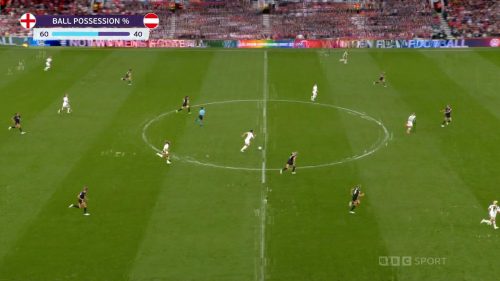 Euro 2022 - BBC Graphics (28)