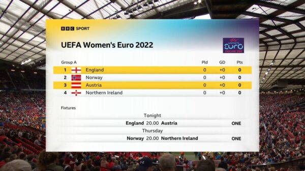 Euro 2022 BBC Graphics 3