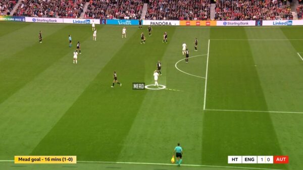 Euro 2022 BBC Graphics 35