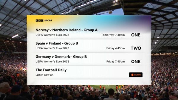 Euro 2022 BBC Graphics 40