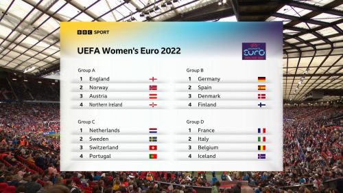 Euro 2022 - BBC Graphics (9)