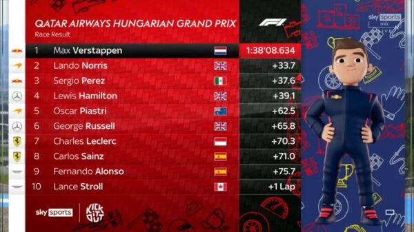 Sky Sports F1 Juniors 2023 Post Race 14