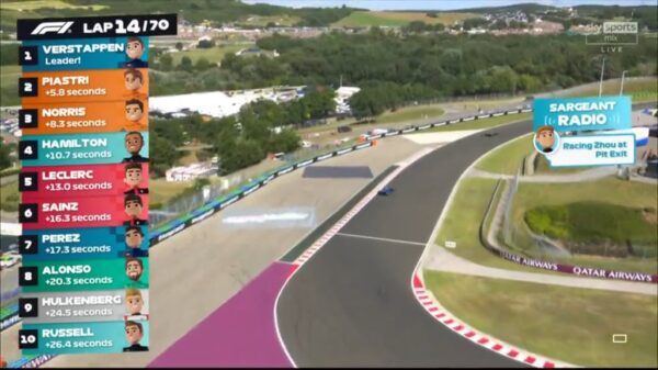 Sky Sports F1 Juniors 2023 Race 31