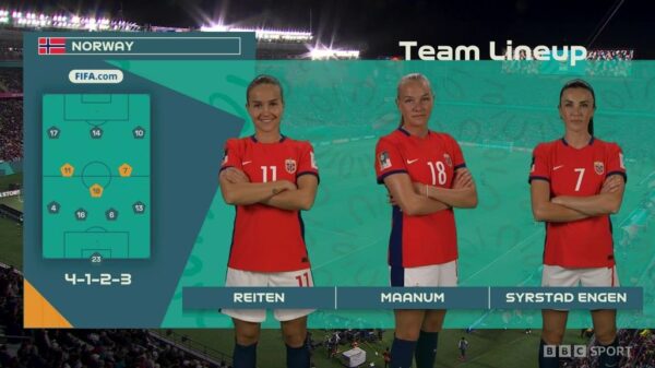 Womens World Cup 2023 BBC Graphics 12