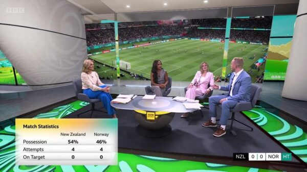 Womens World Cup 2023 BBC Graphics 20