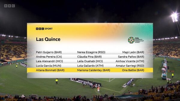 Womens World Cup 2023 BBC Graphics 33