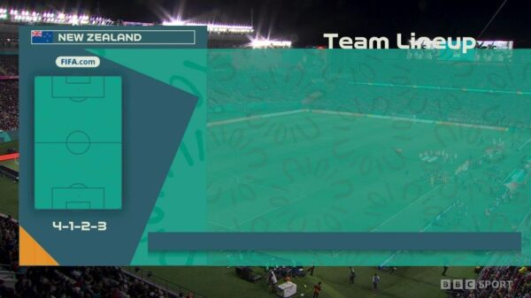 Womens World Cup 2023 BBC Graphics 8