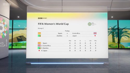 Womens World Cup  BBC Studio
