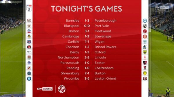 EFL 2023 Sky Sports Graphics 23
