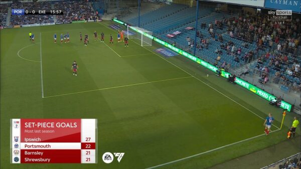 EFL 2023 Sky Sports Graphics 9