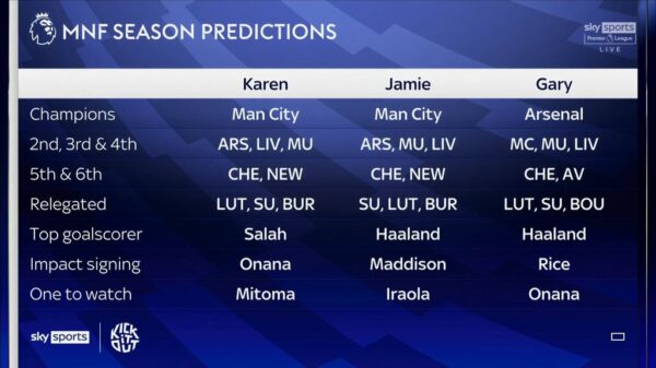 Sky Sports MNF 2023 Graphics 3