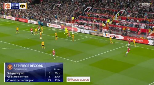 Sky Sports Monday Night Football  In Game Graphics