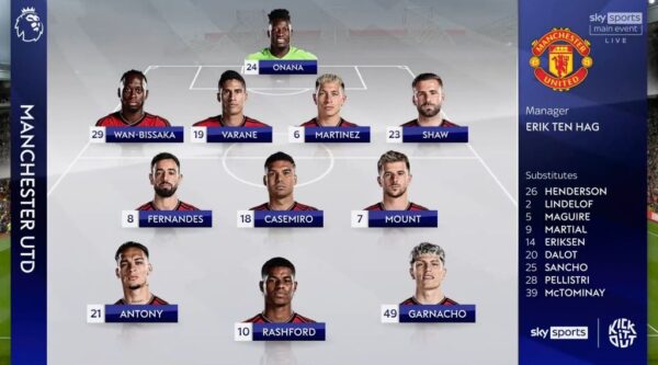 Sky Sports Monday Night Football 2023 In Game Graphics 6