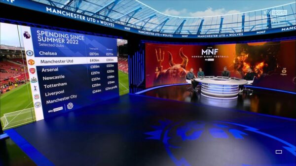 Sky Sports Monday Night Football 2023 Studio 9