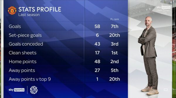 Sky Sports Monday Night Football Graphics 2023 3
