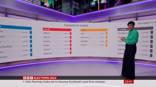BBC Local Elections 2024 20 BBC Local Elections 2024 20