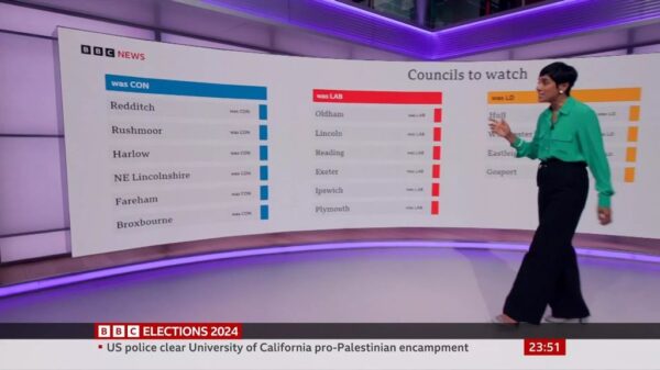 BBC Local Elections 2024 21 BBC Local Elections 2024 21