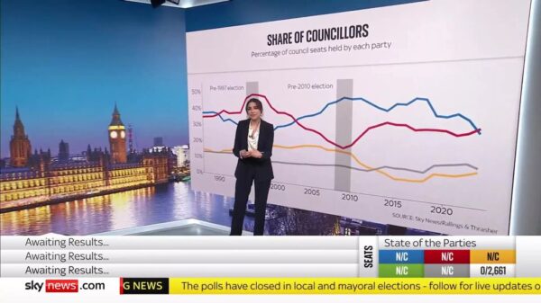 Sky News Local Election 2024 10 Sky News Local Election 2024 10