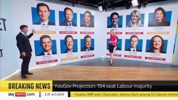 Sky News Westminster YouGov Polling Studio and Graphics 14
