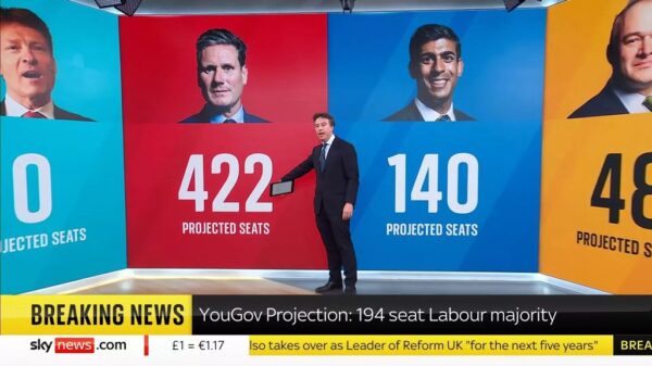 Sky News Westminster YouGov Polling Studio and Graphics 6
