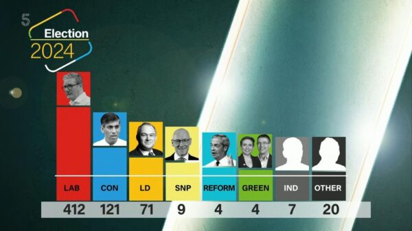 5 News General Election 2024 Coverage 13