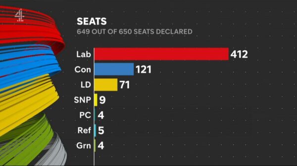 Channel 4 Election 2024 7pm 4
