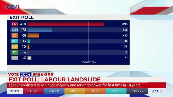GB News Election Coverage 2024 28