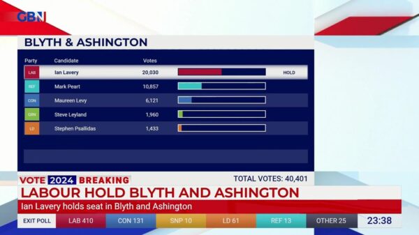 GB News Election Coverage 2024 50