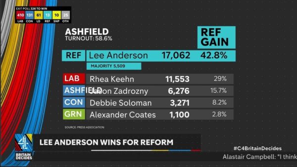 General Election 2024 Channel 4 Coverage 69